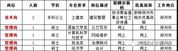 商水县住房和城乡建设局最新招聘信息全面解析