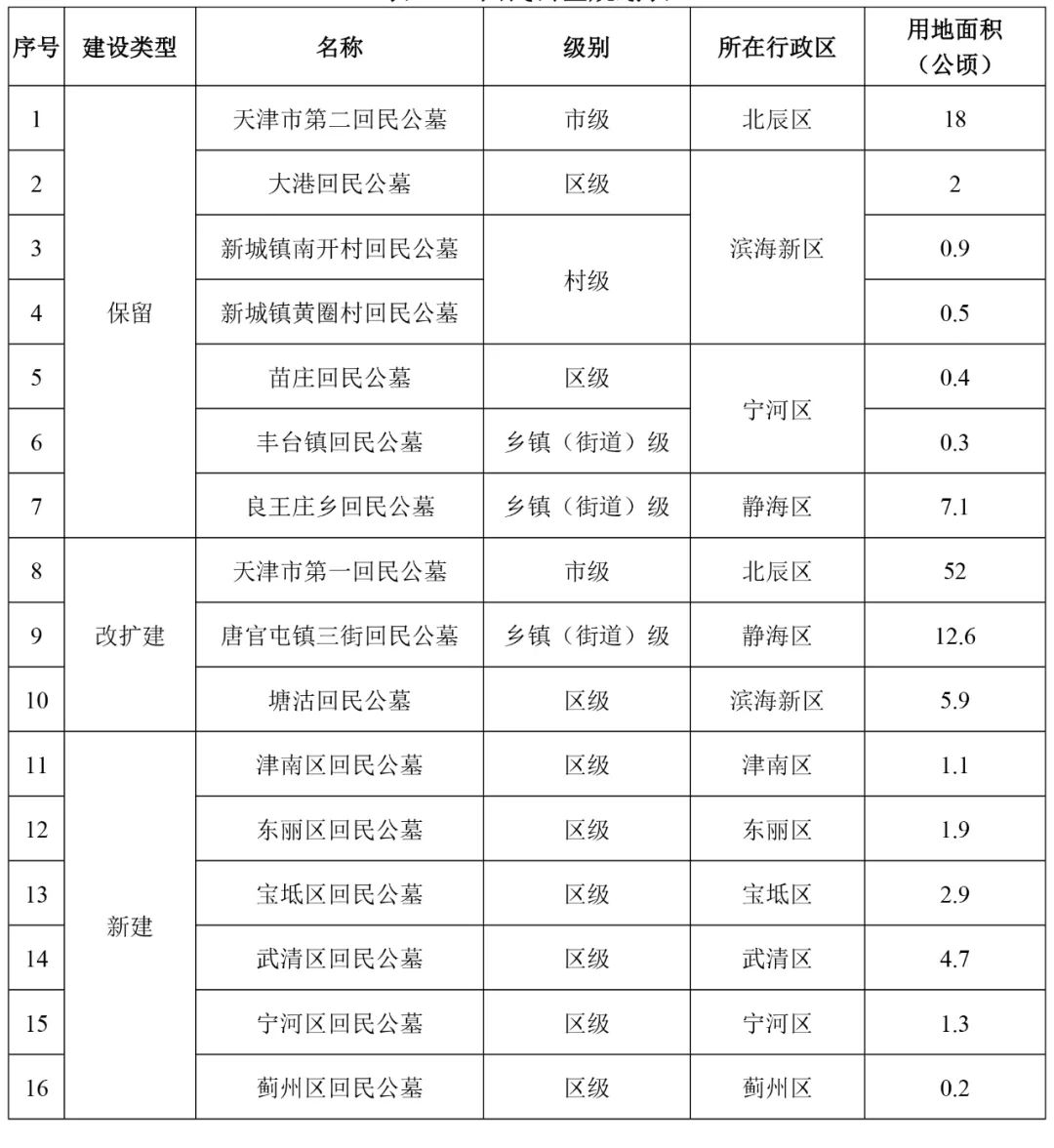 汝阳县殡葬事业单位最新发展规划