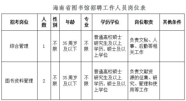 文昌市初中最新招聘信息概览，岗位、要求与待遇全解析