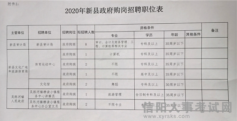 商南县审计局最新招聘信息全面解析