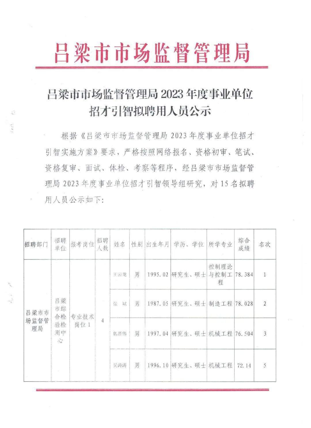 东乌珠穆沁旗市场监督管理局最新招聘公告详解