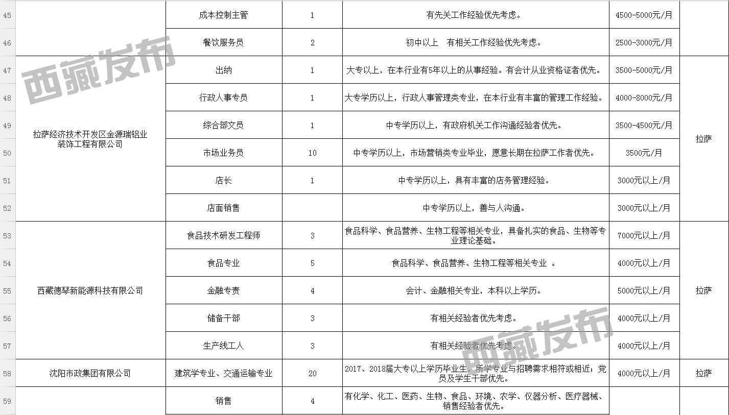 格通村最新招聘信息，开启职业新篇章的大门