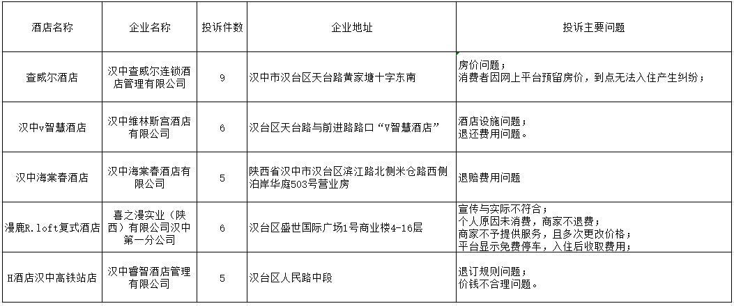 宜城市监局最新发展规划概览