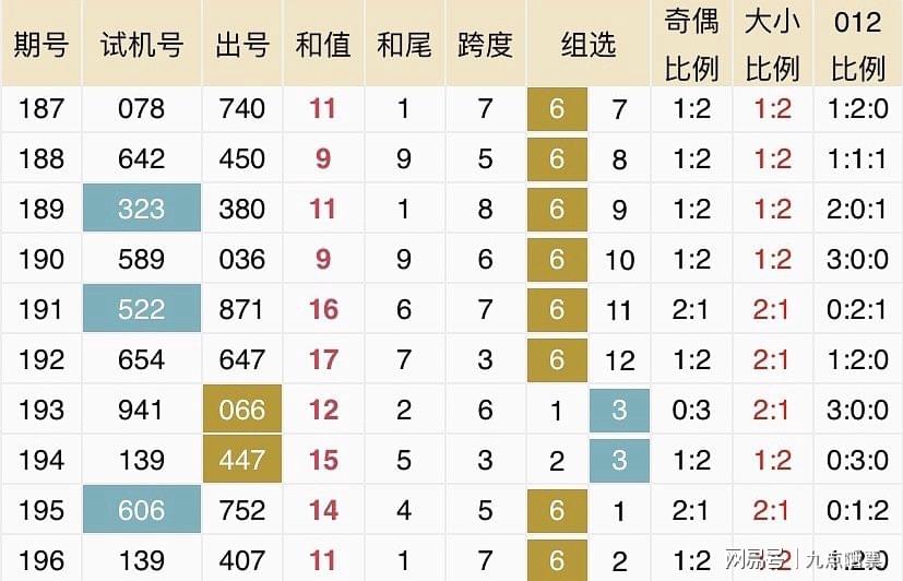 2024新澳开奖结果+开奖记录,实地验证分析数据_Notebook44.64