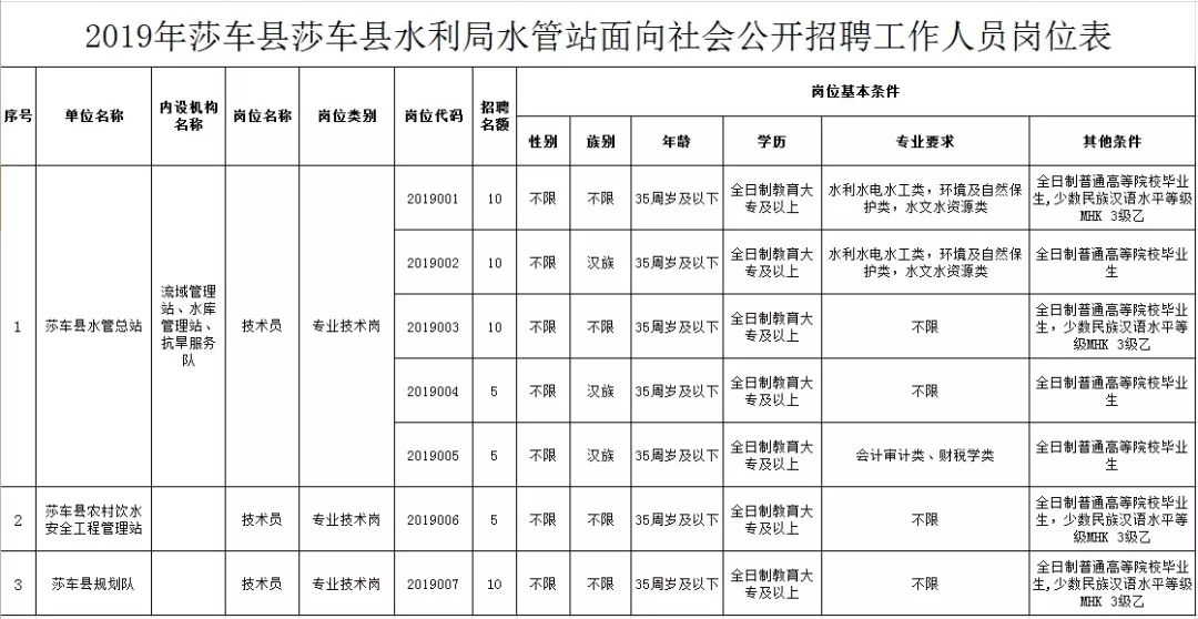 庆城县水利局招聘信息与招聘细节全面解析