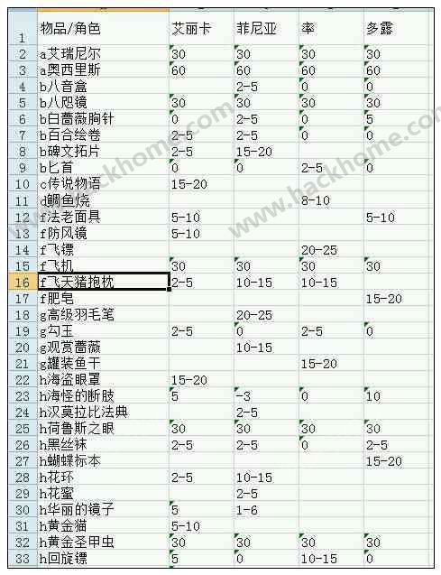 三码三肖,全面数据策略解析_旗舰款17.202