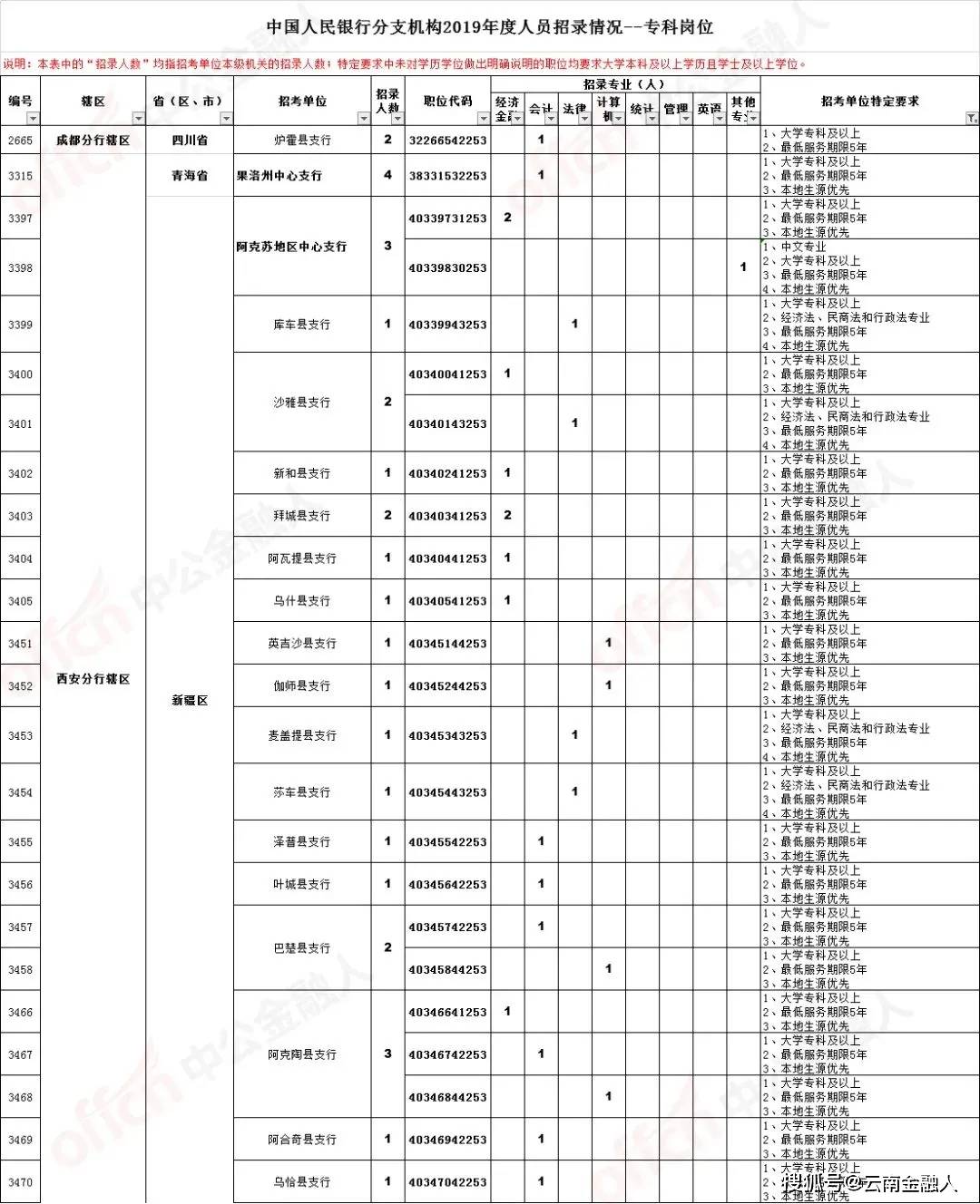 铁东区初中最新招聘公告详解