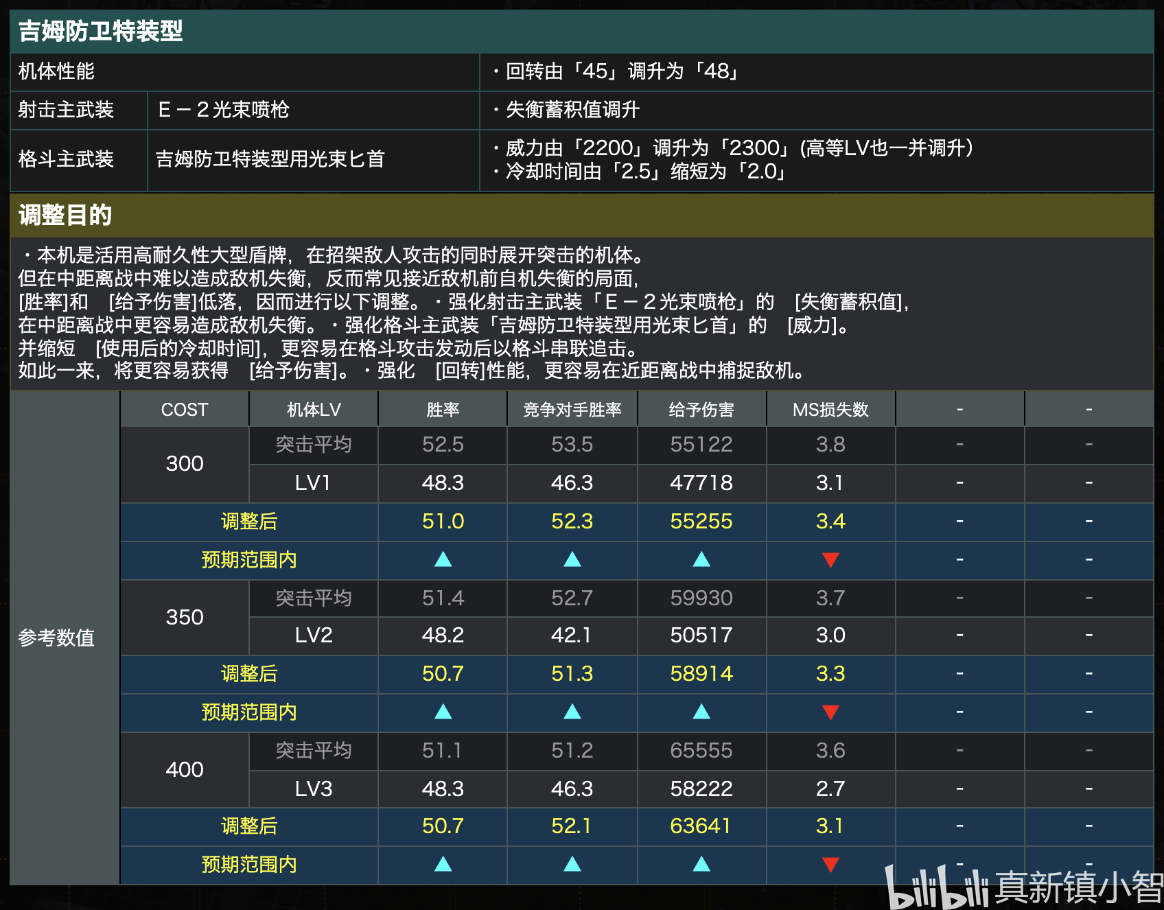 奥门全年资料免费大全一,平衡性策略实施指导_移动版92.27