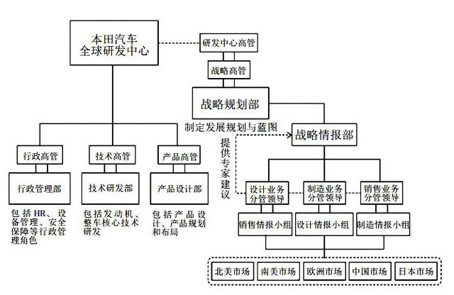 2024新澳门正版免费资本车资料,完善的执行机制分析_2DM35.248