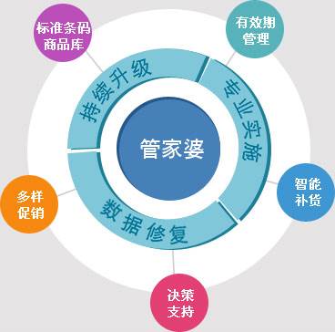 7777788888管家精准管家婆免费,详细解读落实方案_专家版52.495