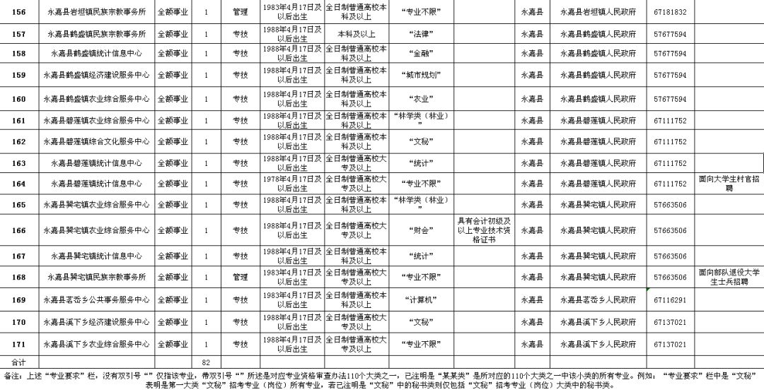 伊川县公路维护监理事业单位招聘公告发布