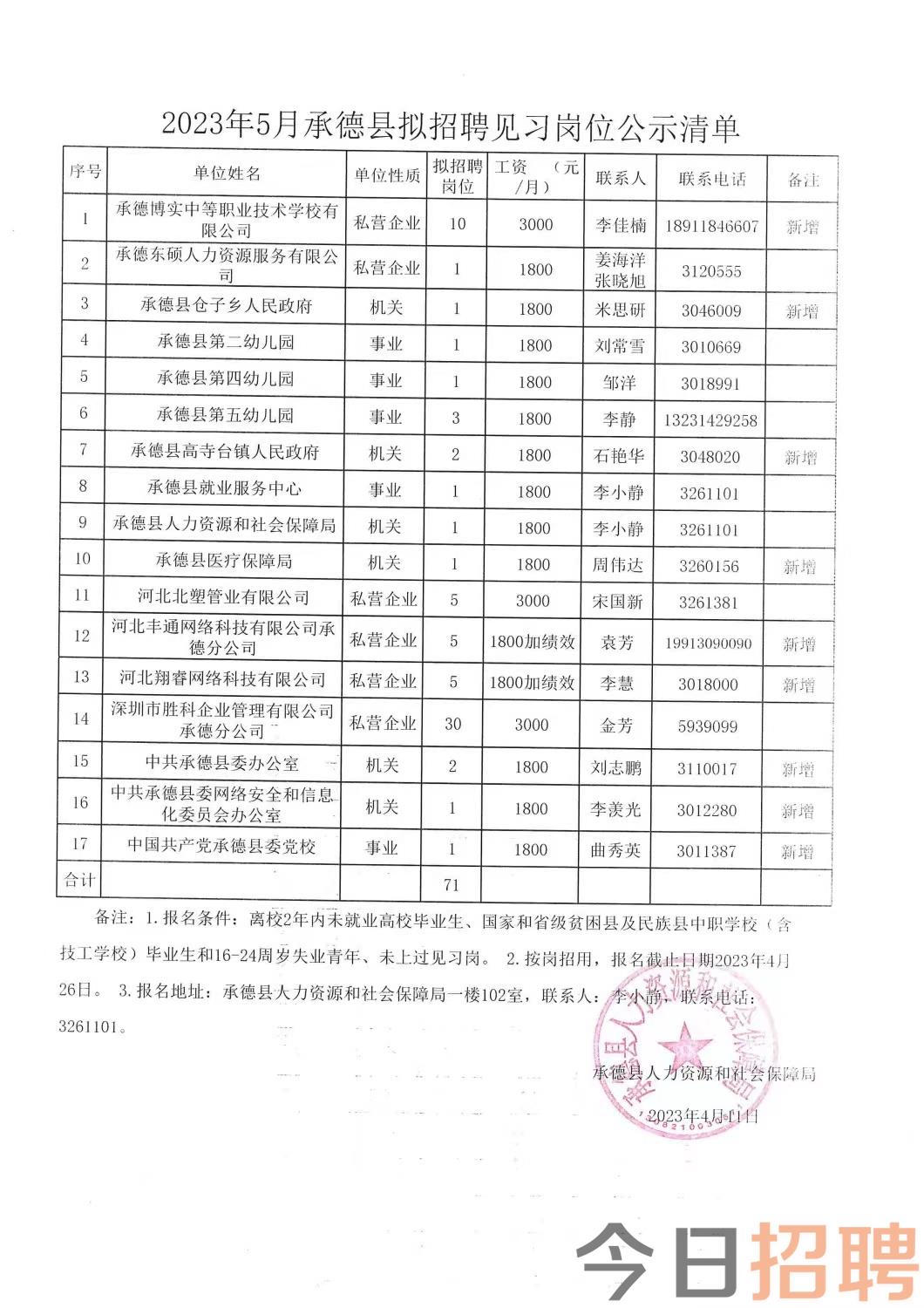 瓮安县科技局等最新招聘信息概览