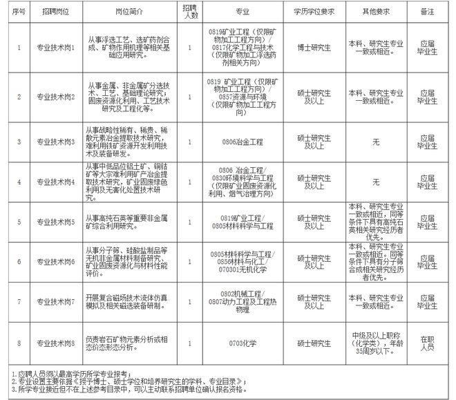 若尔盖县自然资源和规划局招聘公告发布