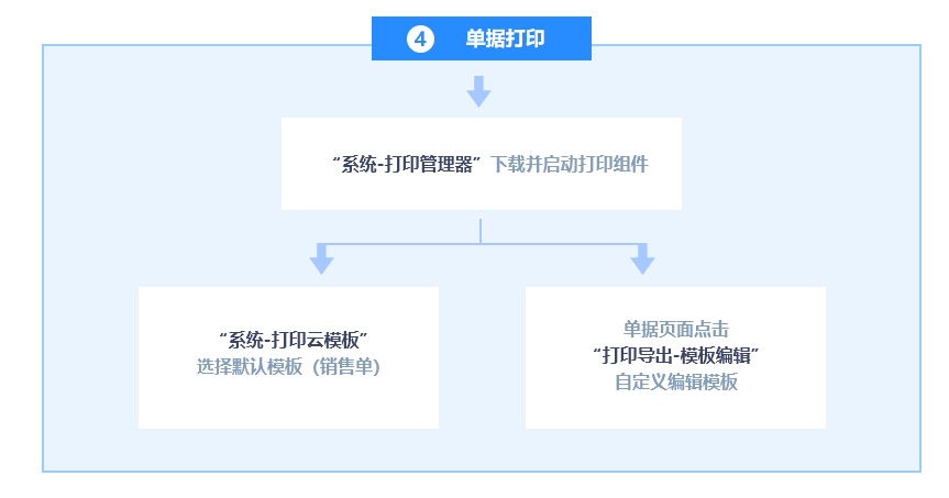 7777788888管家婆网一,全面分析说明_升级版59.580