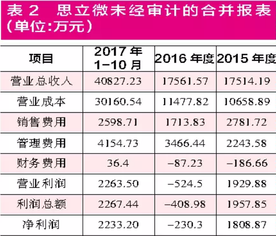 2024年新奥历史记录,实证解答解释定义_微型版70.113