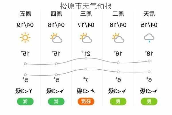 松源镇天气预报更新通知