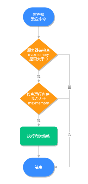 一曦时光 第2页