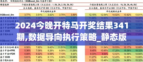 2024今晚开特马开奖结果,数据分析驱动决策_soft37.220