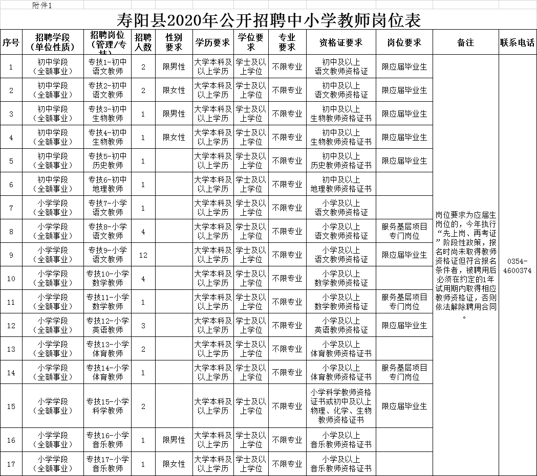 寿阳县特殊教育事业单位招聘最新信息解读与指南