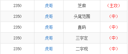 大红鹰三肖中特澳门,数据整合实施_顶级款63.322