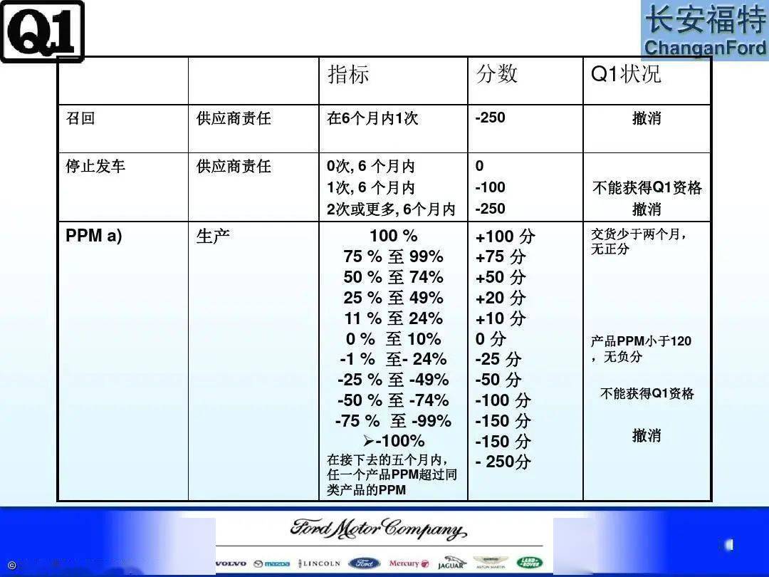 新澳全年免费正版资料,环境适应性策略应用_1080p40.122