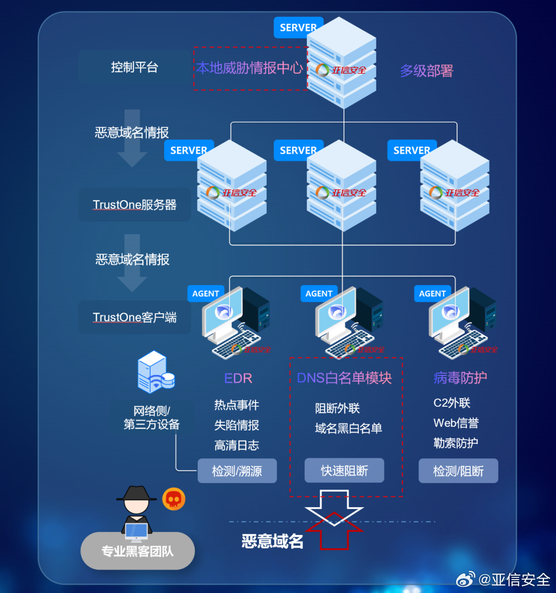 企讯达一肖一码,数据解析支持方案_Linux56.459