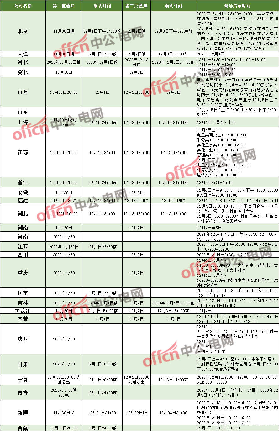 新奥长期免费资料大全,重要性分析方法_特供版74.595