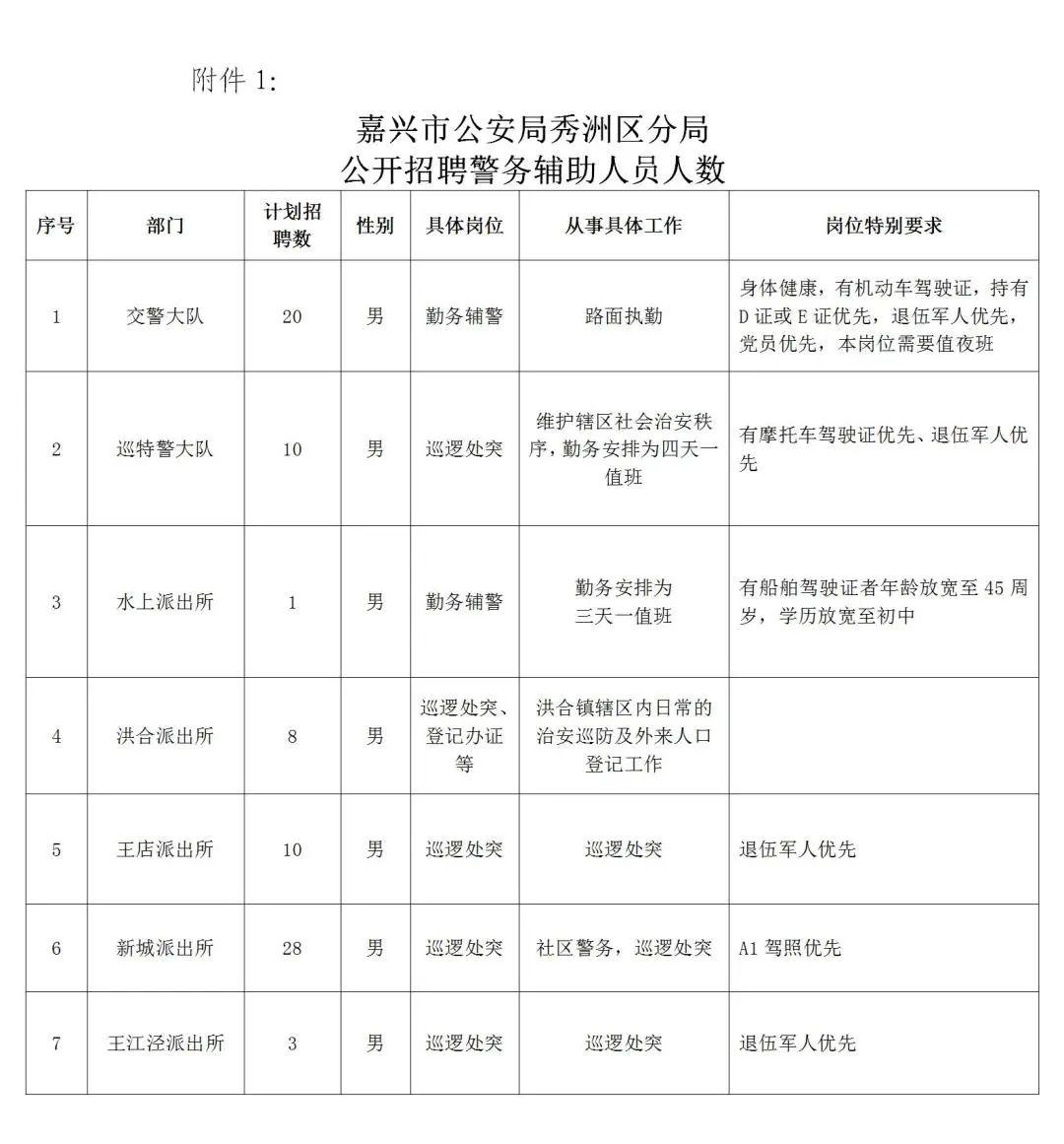 秀洲区自然资源和规划局招聘新公告解析