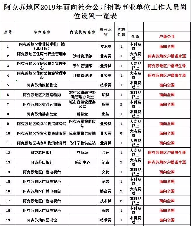 克孜勒苏柯尔克孜自治州共青团市委招聘公告发布