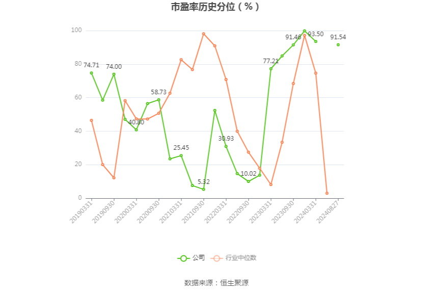 新奥2024今晚开奖结果,专家观点说明_Essential77.165