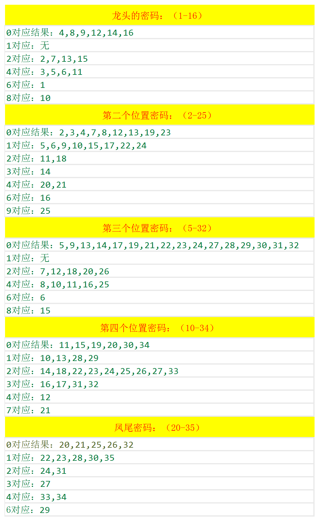 2024年新奥开奖结果,实证解析说明_P版13.469