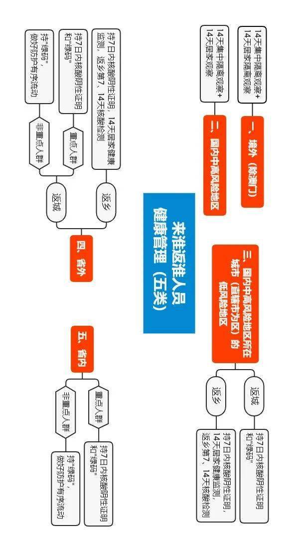 澳门三肖三淮100淮,实效性解读策略_标配版98.925