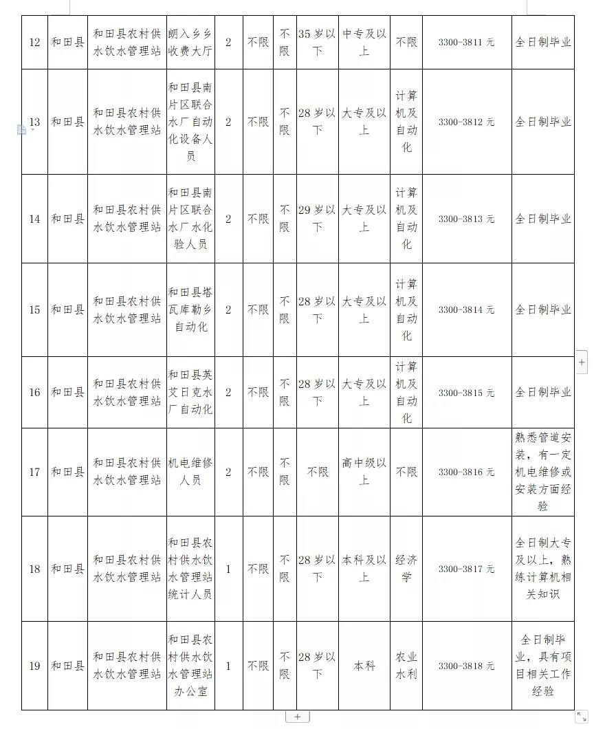 西山区水利局最新招聘启事概览