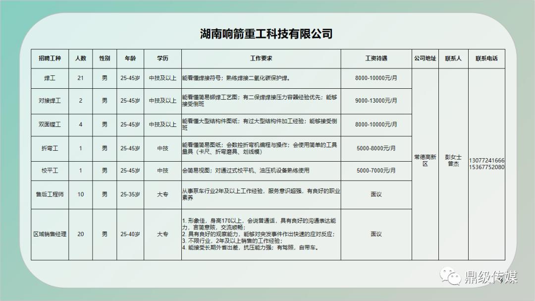 雨花区水利局招聘启事，职位空缺与要求揭秘