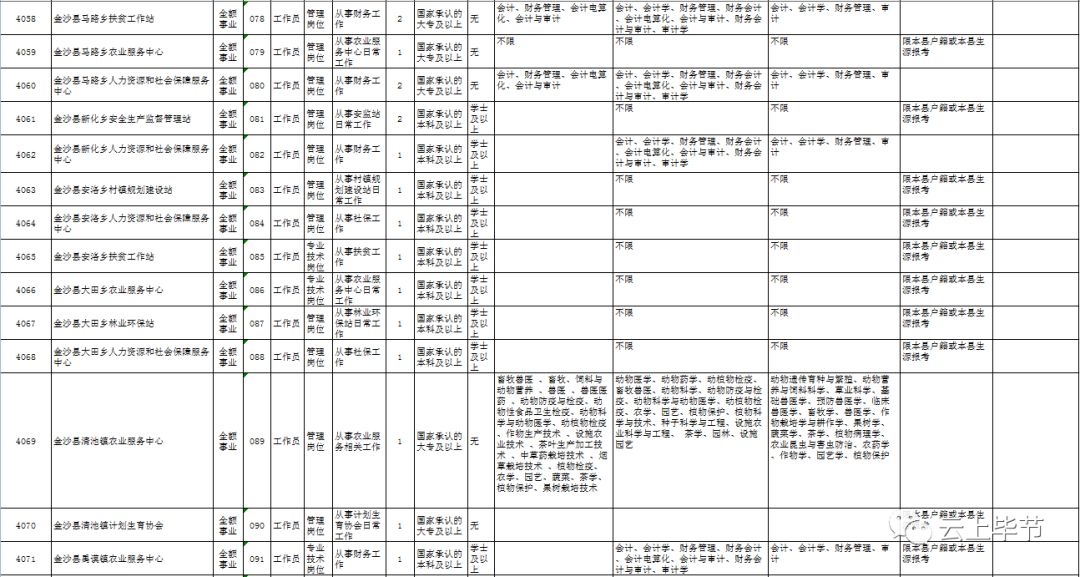 花火绽放 第2页