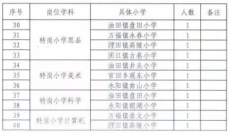 莲花县小学最新招聘信息及其重要性解析