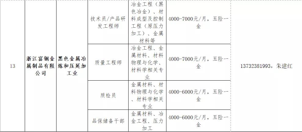 秦屿镇最新招聘信息汇总