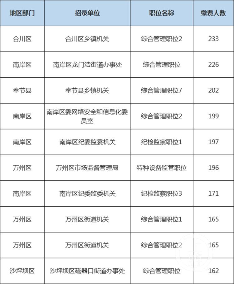 梁平县科学技术和工业信息化局人事任命启动科技与工业发展新篇章