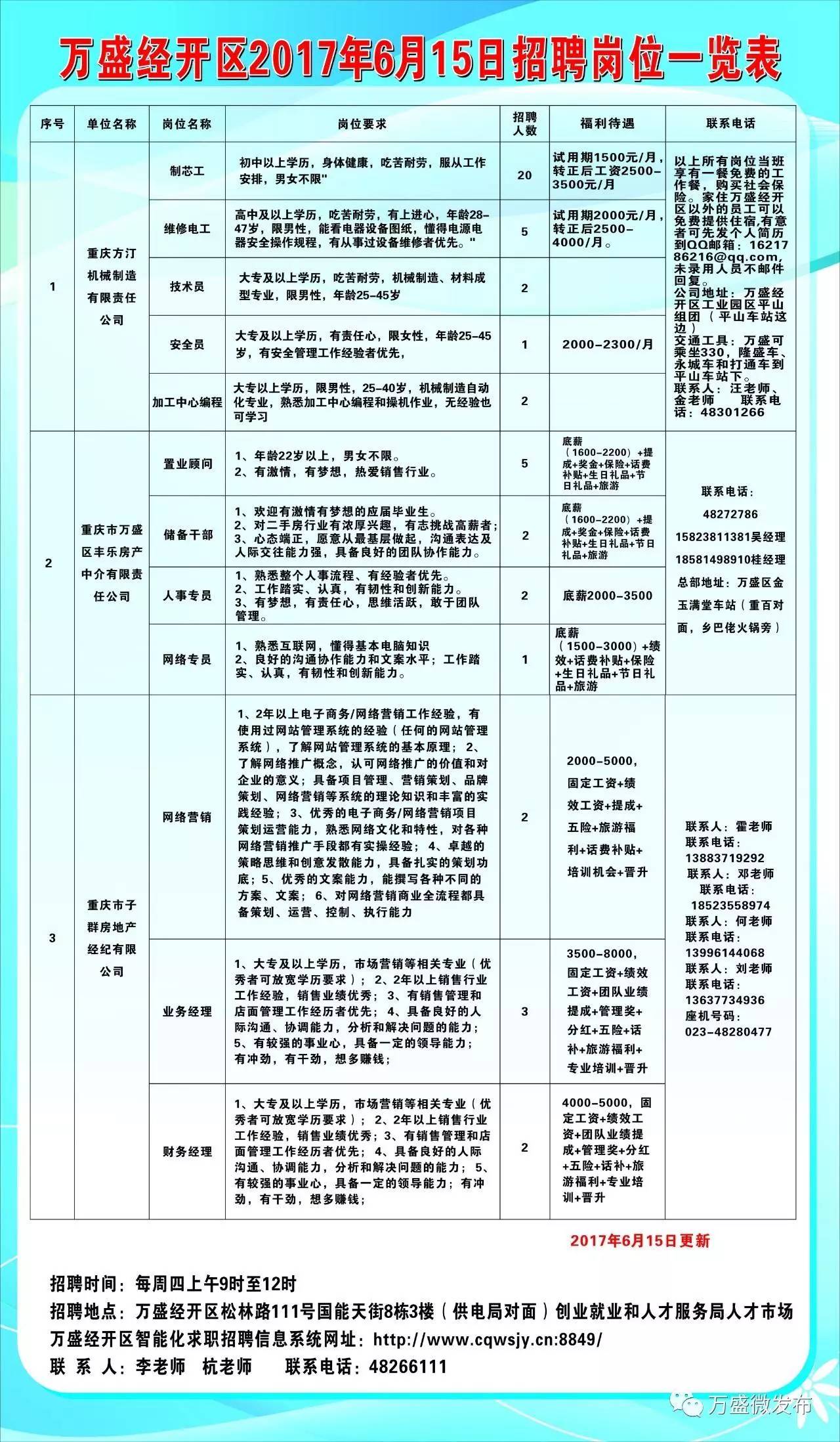 彭泽县人力资源和社会保障局最新招聘启事