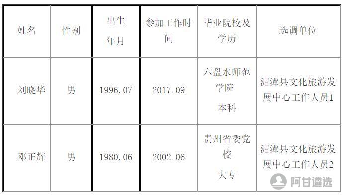 湄潭县图书馆人事任命，文化事业发展的强大动力新篇章开启