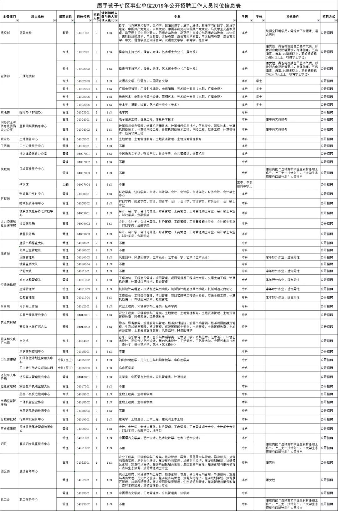 鹰手营子矿区特殊教育事业单位人事任命动态更新