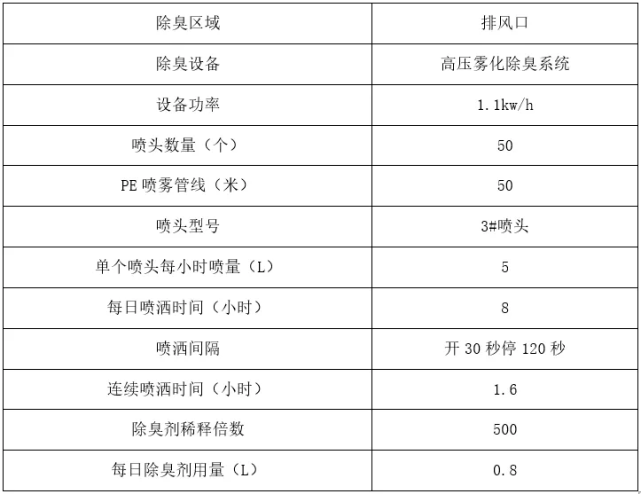 新澳好彩免费资料查询100期,全面设计实施策略_模拟版85.473