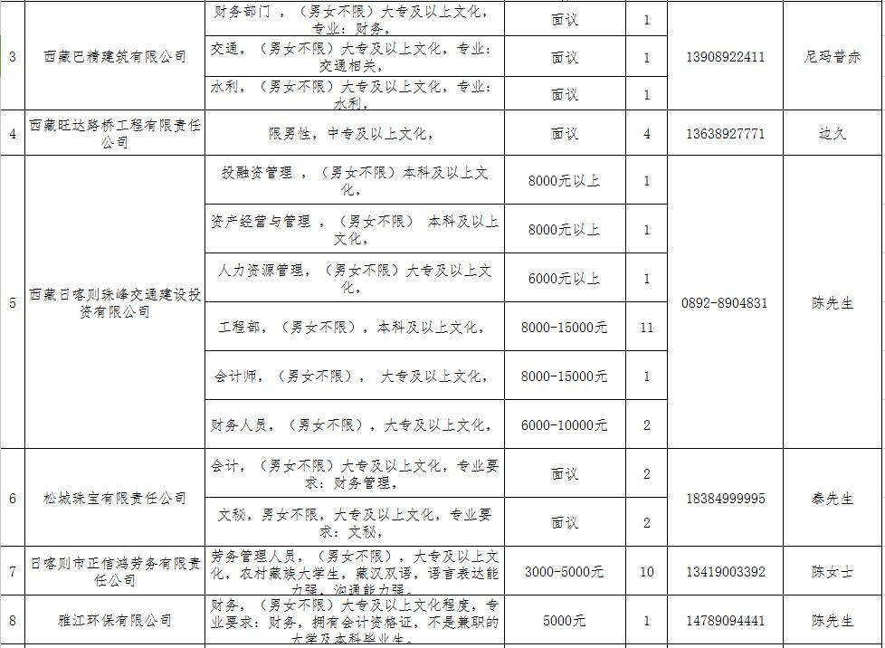 日喀则地区市企业调查队招聘详情及最新岗位解析