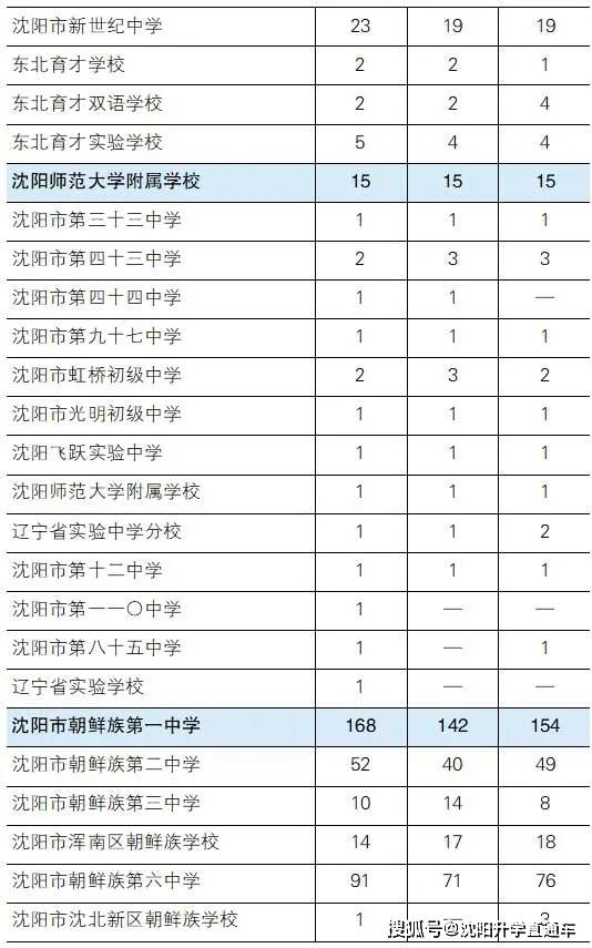 澳门开奖结果开奖记录表62期,最新热门解答落实_升级版6.33