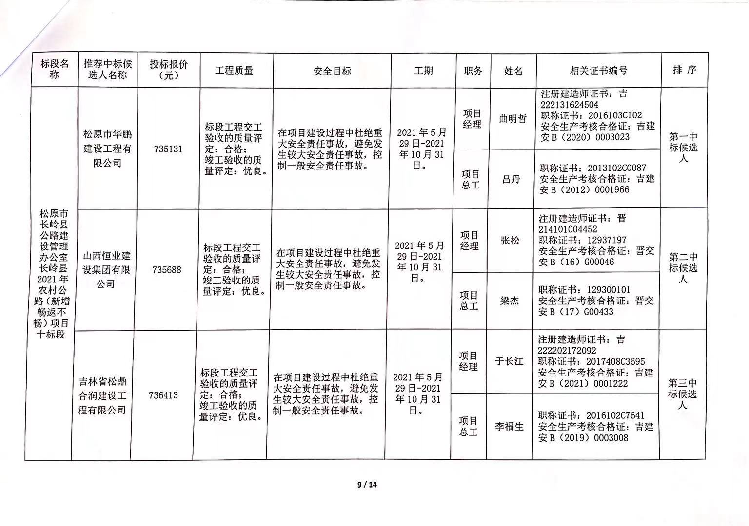 恩平市级公路维护监理事业单位最新发展规划