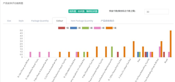 澳门三中三码精准100%,全面数据分析实施_开发版74.934