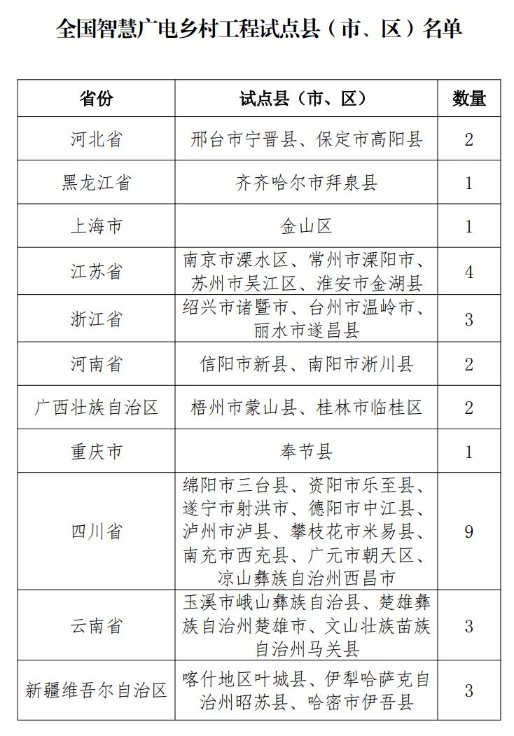 叶城县文化广电体育和旅游局推动文化体育事业繁荣发展新闻发布