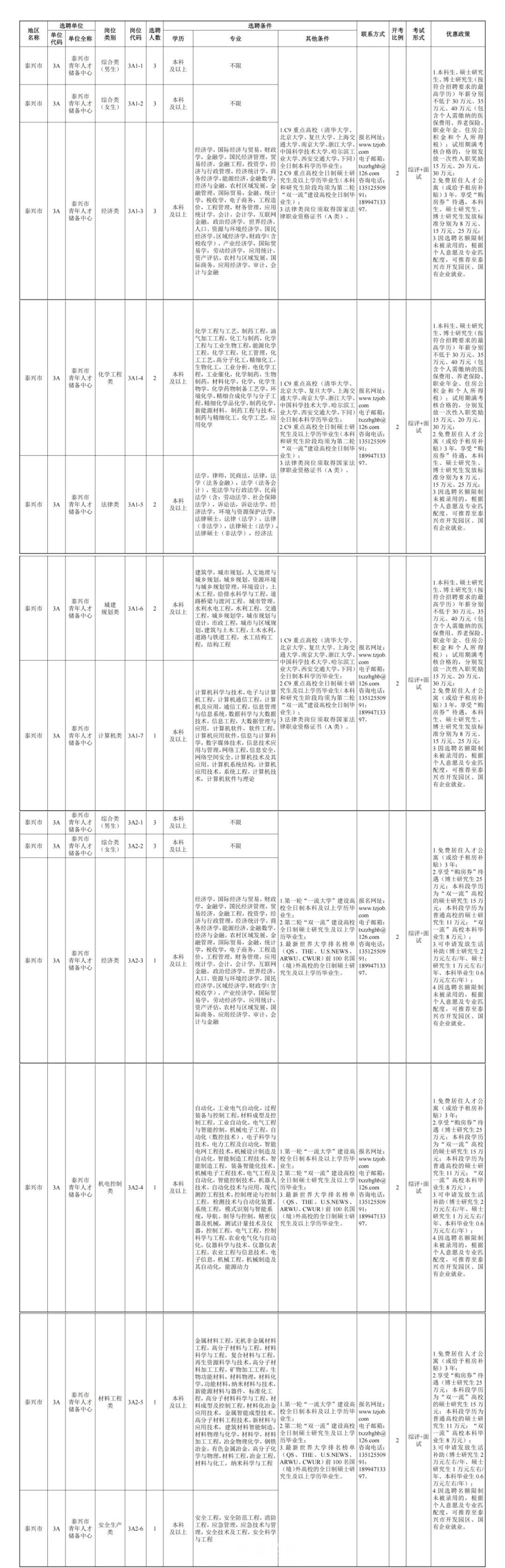 泰兴市科技工信局最新项目进展报告摘要