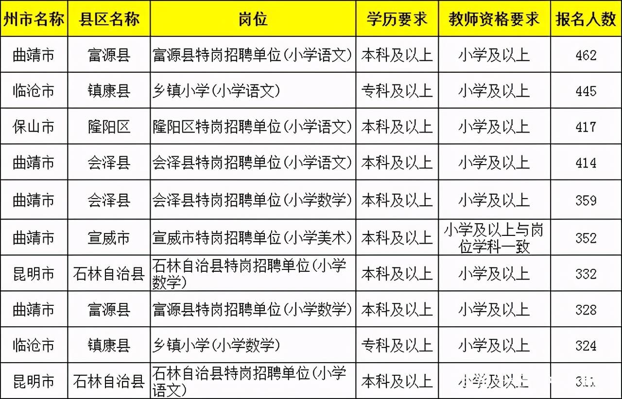 晋宁县教育局最新招聘公告概览