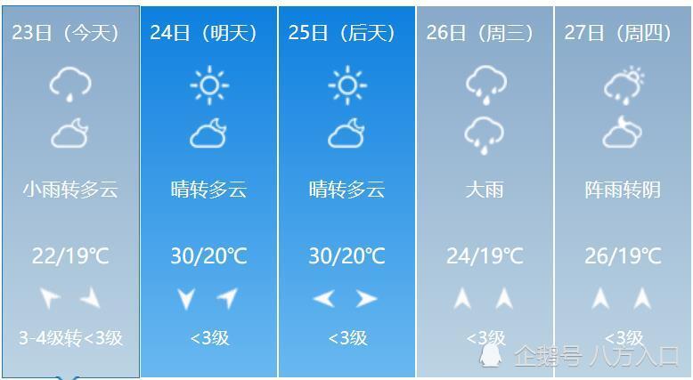 元明街道天气预报详解，最新气象信息汇总